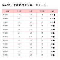 クギ切りドリル ショートタイプ 15mmの2枚目