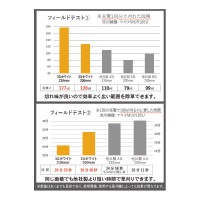 電気・充電式 草刈機用チップソー 3Sホワイト 200x30P 取寄品の2枚目