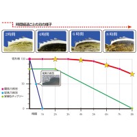 鋸目八枚刃 外径mm×厚みmm 200x1.4 取寄品の3枚目