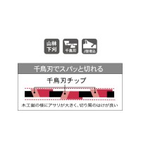 刈払機用チップソー ホワイトシャーク 外径mm×刃数P 230×36 取寄品の2枚目