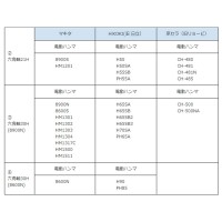 鉄筋打込アダプター 17H x 270mm 内径27Φ 孔の深さ50mm 取寄品の4枚目