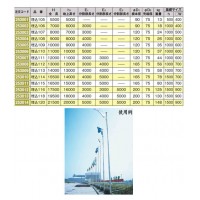 アルミ旗ポール(ロープ付)埋込式105 ※受注生産・メーカー直送品の3枚目