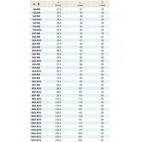 ステンレス一般鋼管用Uボルト L=36mmの3枚目