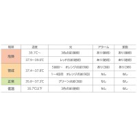 熱中アラートバンド シリコンタイプ ブラック 25×10.5×47ｍｍ 取寄品の2枚目