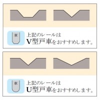 ベアリング入 ステンレス枠V型戸車 真鍮車(75mm・V型)(1箱・2個)の3枚目