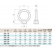 ビッグアイナット ネジ径M8 取寄品の2枚目