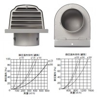 深型フード付ガラリ(防火ダンパー無・網無)※受注生産品※メーカー直送品の3枚目