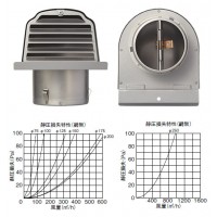 深型フード付ガラリ(防火ダンパー付・網無)※受注生産品※メーカー直送品の3枚目