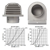 深型フード付ガラリ(防火ダンパー無・網付)※受注生産品※メーカー直送品の3枚目