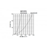 屋外フード(径150、アルミ、BK、網付、D付)※メーカー直送品の3枚目