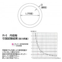 ステンレス金具 丸リンク 50個価格の2枚目