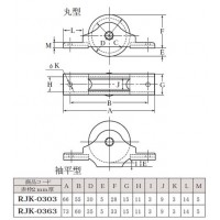 赤枠2mm厚ローラー戸車 鉄枠(36mm・袖平型)(1個価格)の2枚目