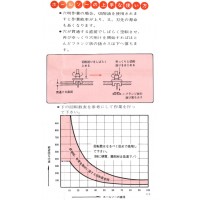 ハイスホールソー H-1タイプ 24mm ※取寄品の3枚目