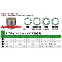 Pro-Auto1／4inchDR.32PC.トライアングルレンチセット(差込角6.35mm)の3枚目