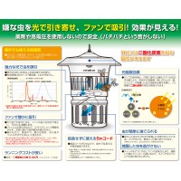 nedius 吸引式 捕虫器 屋外 防雨型の4枚目