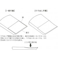 酒壷(みき) 裏出不要 白樫 ヒナ 42mm 柾目（白樫・7寸台）の4枚目