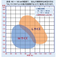 フルハーネスY型 Lサイズ(170-190cm) 墜落制止用器具の規格適合品 緑 限定品の4枚目