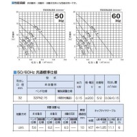 雑排水用水中ハイスピンポンプ PN型 非自動形 50Hz 口径32mm 0.15KW 三相200V メーカー直送の3枚目