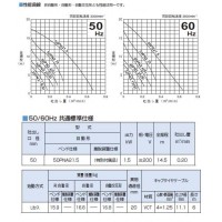 雑排水用水中ハイスピンポンプ PNA型 自動形 口径50mm 1.5KW 三相200V メーカー直送の3枚目