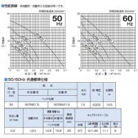 海水用水中チタンポンプ TM型 非自動形 口径50mm 1.5KW 三相200V メーカー直送の3枚目