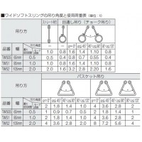 ワイドソフトスリング(0.5t用)全長5.0mの3枚目