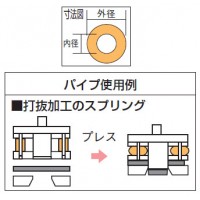 ウレタンゴム(パイプ)外径25×内径12×長さ300mmの2枚目