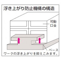 精密バイス(浮き上がり防止構造タイプ)140×48×55mmの3枚目