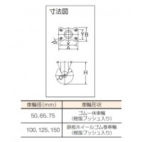 大型ゴムキャスターSシリーズ 固定式 車輪径125mmの2枚目