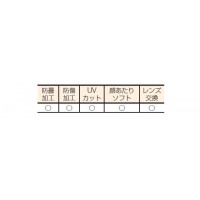 ゴーグル型 保護メガネ(通気孔付)レンズ厚1.6mmの2枚目