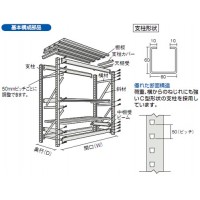 重量ボルト式棚 M10型(単体型・1000kgタイプ・4段) ネオグレー メーカー直送品 車上渡し品の3枚目