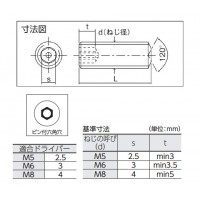 ピン付六角穴止めねじ 黒染 M5×8 15本入※取寄せ品の2枚目