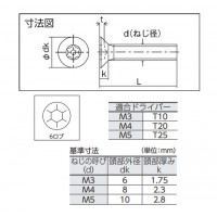 6ロブ皿頭ボルト ステンレス M3×6 10本入※取寄せ品の2枚目