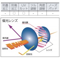 クリップ式偏光サングラスレンズ ※取寄品の2枚目