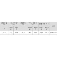 ALC用ラチェットレンチ 17×19mmの3枚目