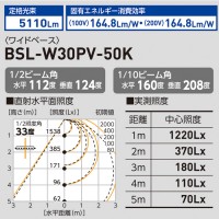 LEDベースライト 40形 ワイドベース 30W 取寄品の3枚目