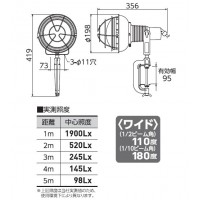 ハイスペックエコビック50W LED作業用安全投光器 2P 0.3m 昼白色の2枚目