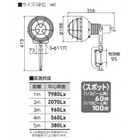 ハイスペックエコビック50W LED作業用安全投光器 2P 0.3m(スポット)の2枚目