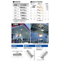 スクエアライト200W スポットの2枚目