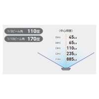 作業用 エコビックLED投光器 アースなし (取付枠タイプ)10m 20w 昼白色 取寄品の2枚目