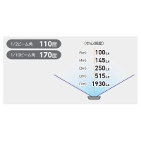 作業用 エコビックLED投光器 アースなし (取付枠タイプ)0.3m 40w 昼白色 取寄品の2枚目