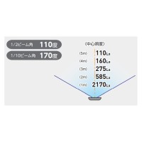 作業用 エコビックLED投光器 アースなし (取付枠タイプ)0.3m 50w 昼白色 取寄品の2枚目