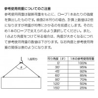 ステンレスワイヤーロープ(リール巻)100m巻 ロープ径3.0mm【取寄せ品】の2枚目