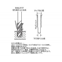 ハイタップ M6×1.0 止り穴用の2枚目