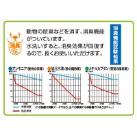 ペット用 防滑・消臭・防水マット 50cm×65cm ライトブラウン ※取寄品の3枚目