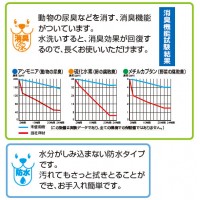 ペット用消臭防水シート 60cm×80cm ライトブラウン ※取寄品の2枚目