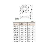 大球面座金(M10用)取寄品の2枚目