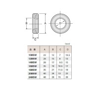 球面座金(M24用)凸凹1組 取寄品の2枚目