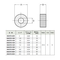 切削ローレット駒(平目用)外径21.5×ピッチ1.2mm 取寄品の2枚目