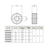 切削ローレット駒(小径平目用)ピッチ0.6mm 取寄品の2枚目