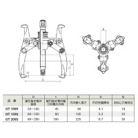 ギヤープーラ GT型オートグリップ式 三本爪 50～100mm 取寄品の2枚目